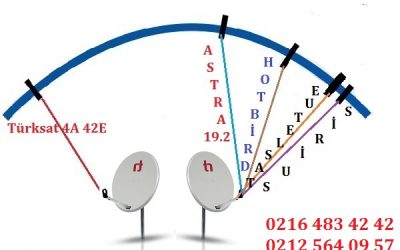 Türksat Hangi Yönde Türksat 4A Güncelleme